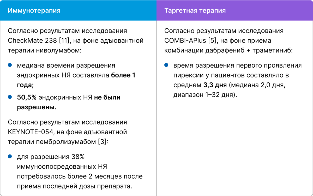 Таблица - Среднее время разрешения НЯ Среднее время разрешения НЯ