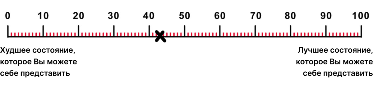 Визуальная аналоговая шкала VAS-EQ