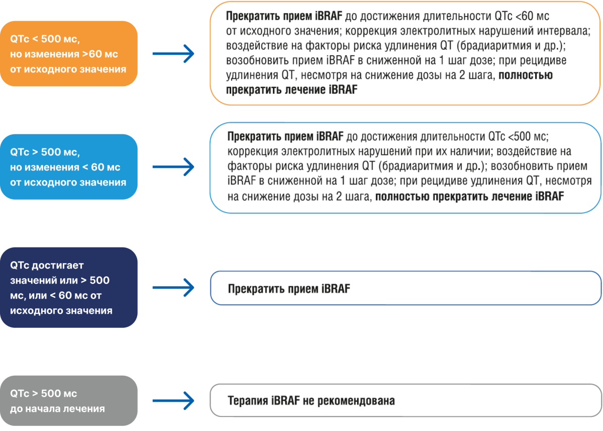 схема