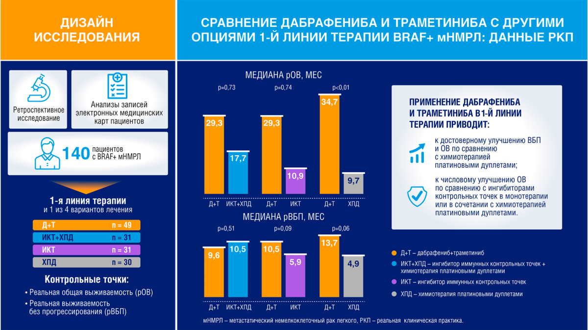 Дизайн исследования