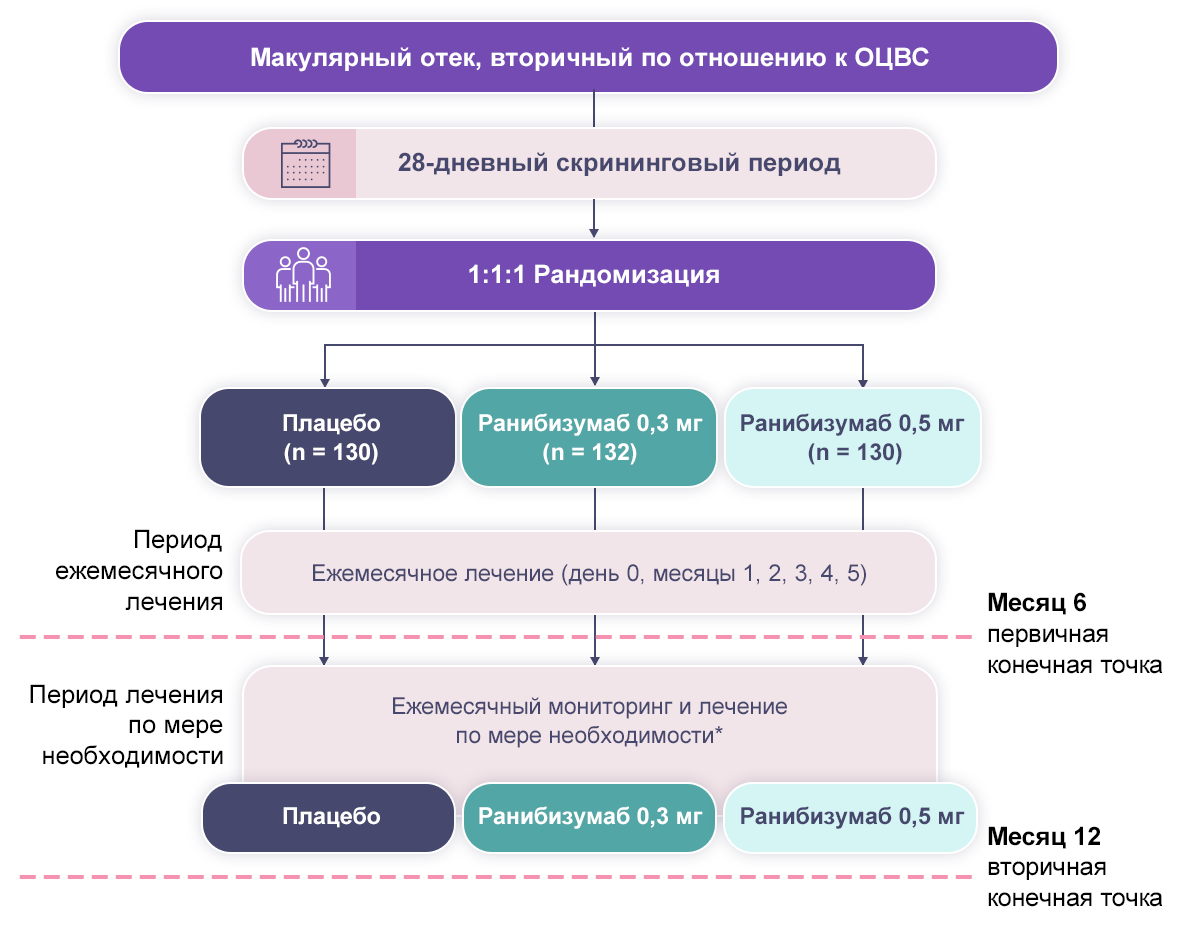 Рисунок 2. Дизайн исследования CRUISE Дизайн исследования CRUISE