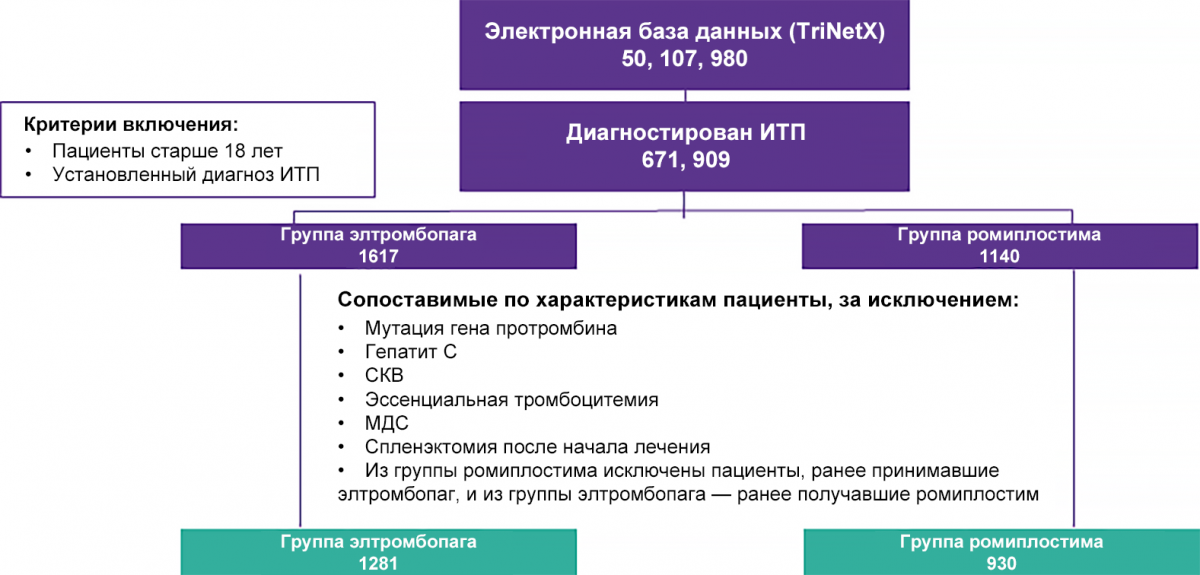 Дизайн исследования