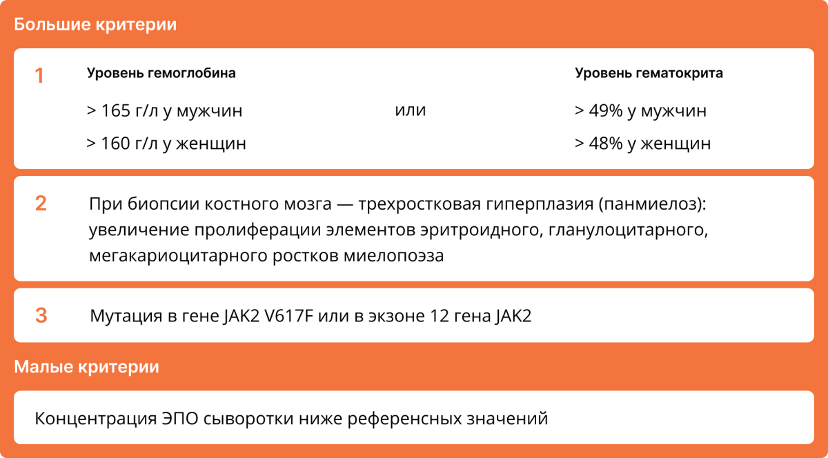 Рисунок 1. Критерии диагноза истинной полицитемии Критерии диагноза истинной полицитемии