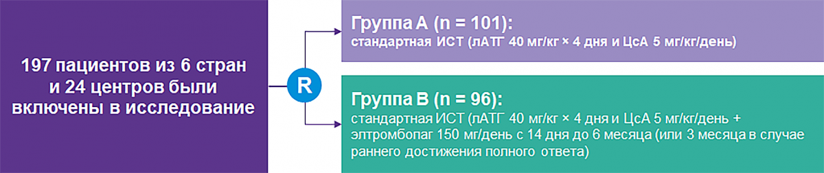 Методы исследования