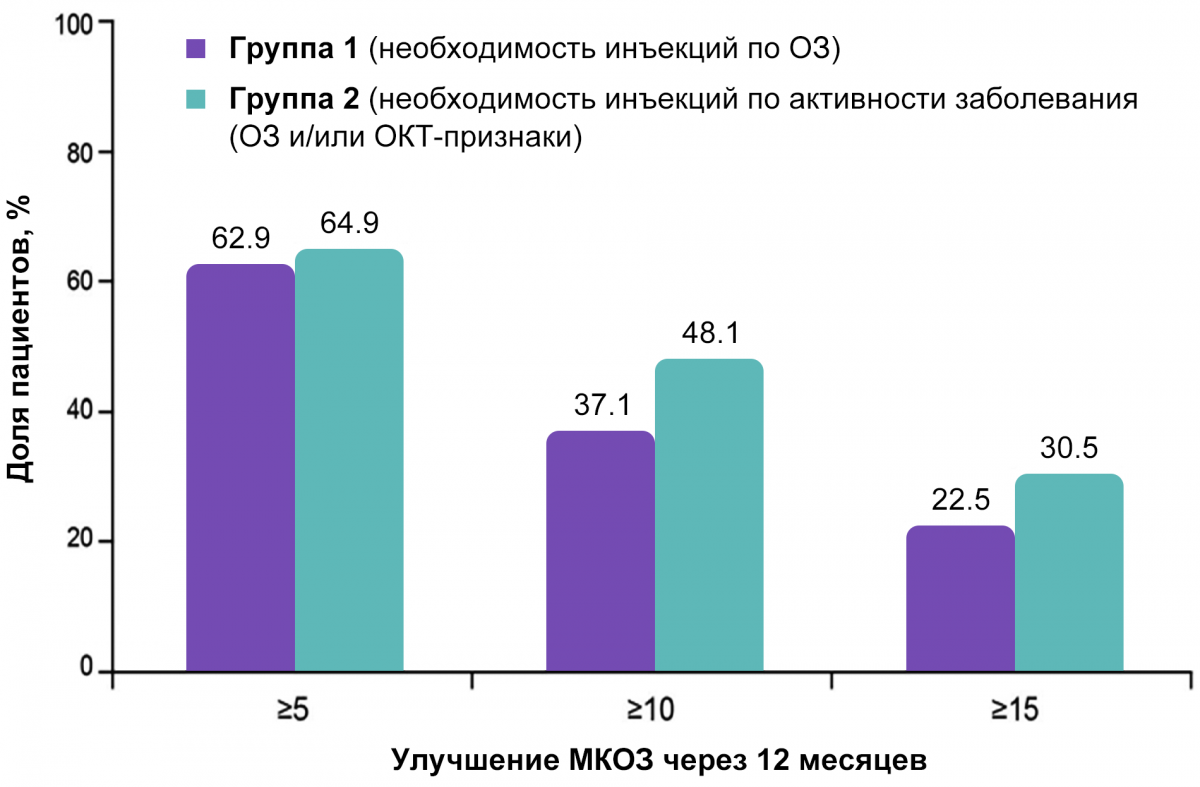 Рисунок 4. Исследование OCTAVE Исследование OCTAVE