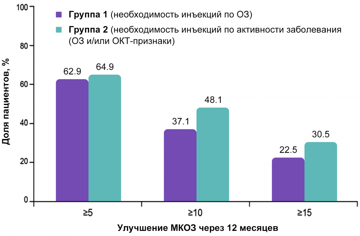 Исследование OCTAVE