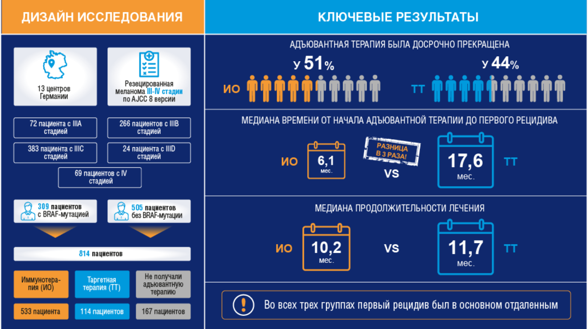 Дизайн исследования и ключевые результаты