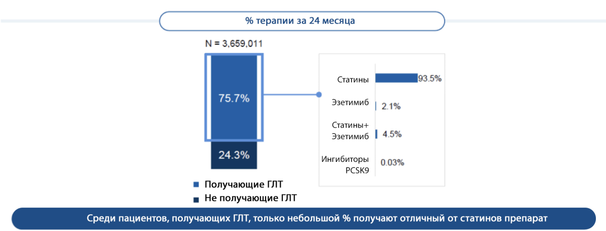 Анализ данных пациентов с АССЗ с использованием базы Medicare