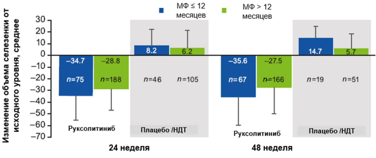 график