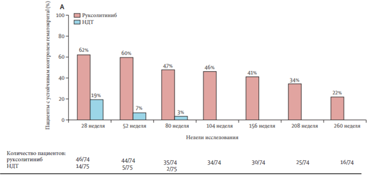 Контроль гематокрита