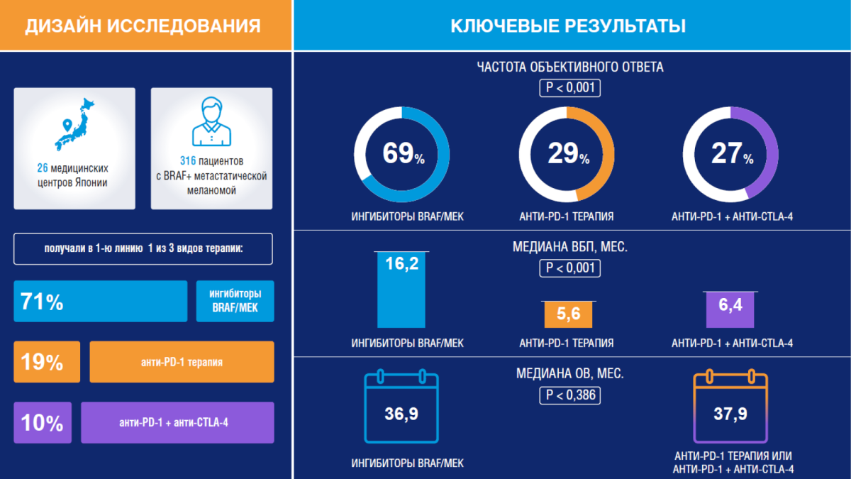 Ключевые результаты исследования