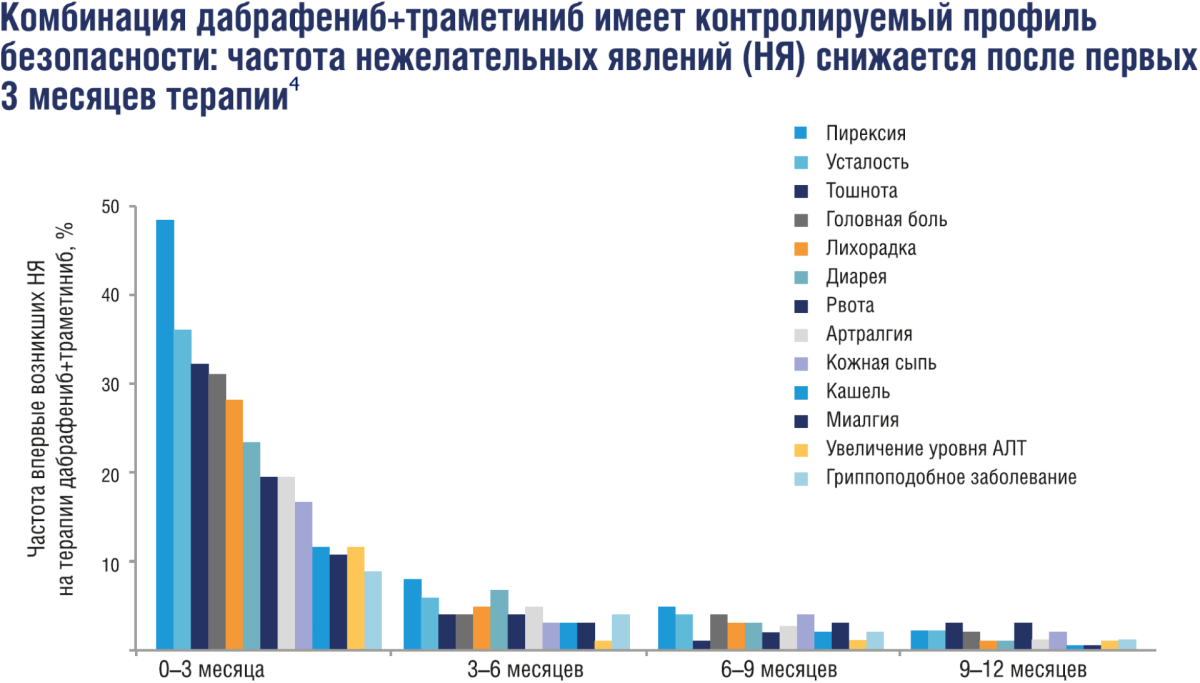 графики