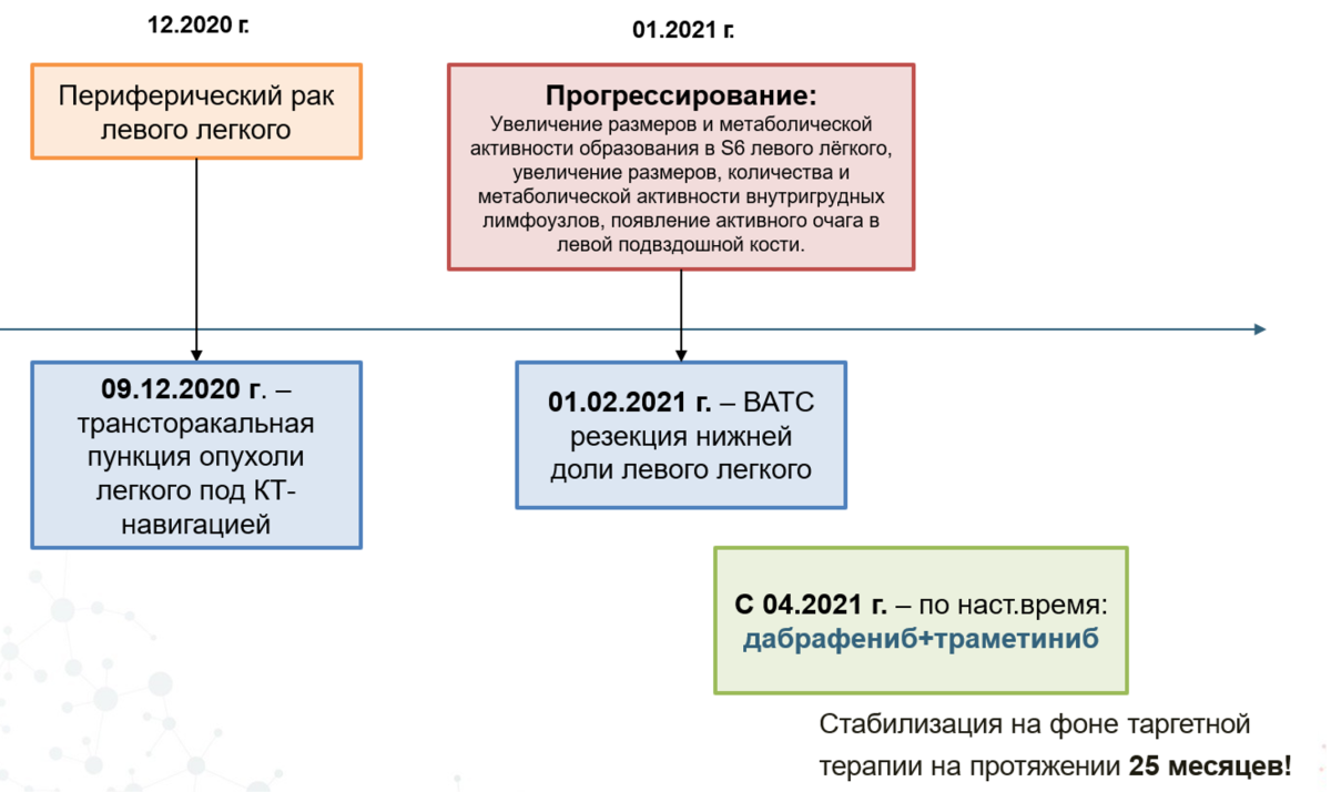 Клинический случай резюме