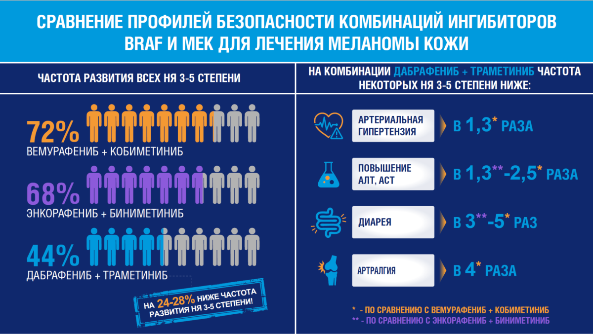 Сравнение профилей безопасности