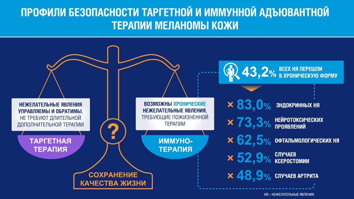 профили безопасности