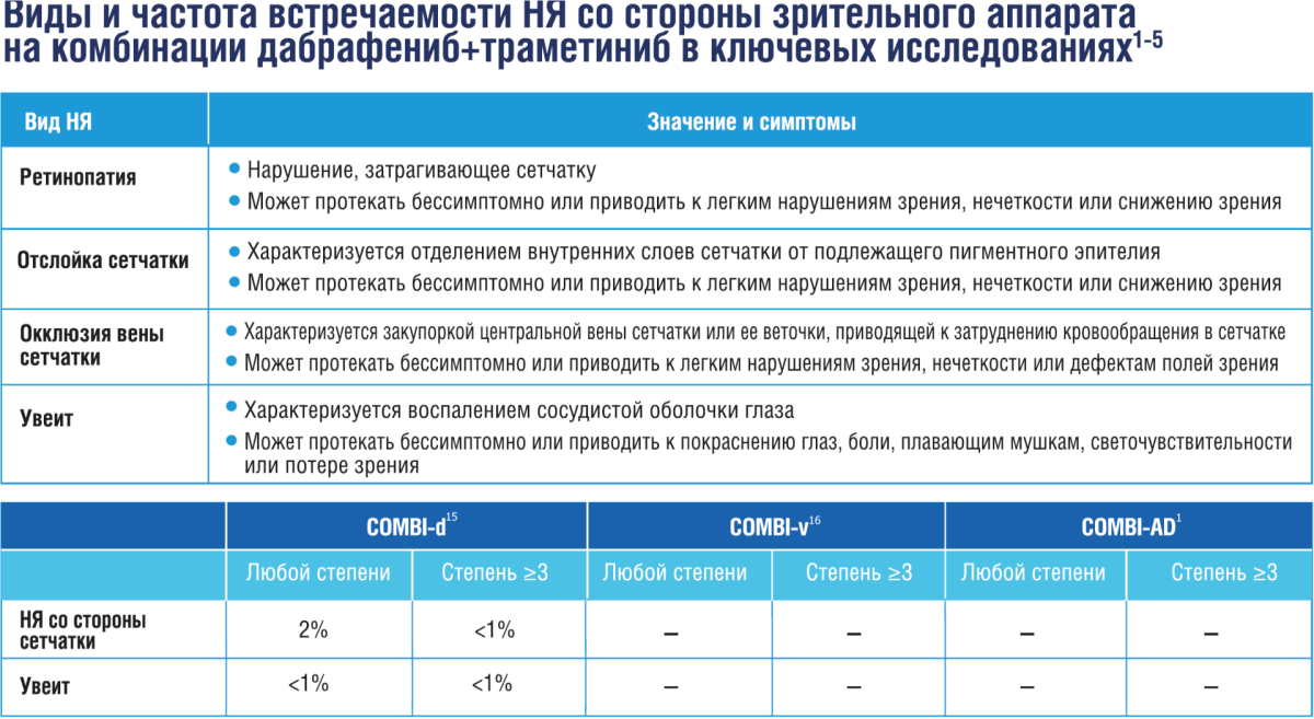 таблицы