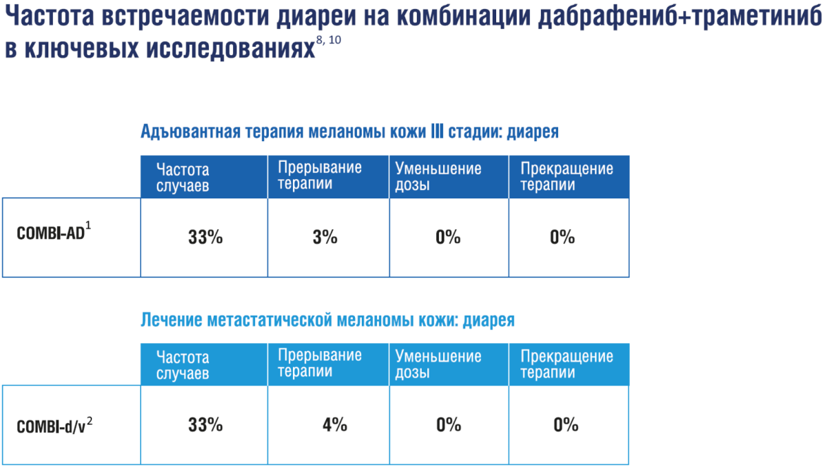 таблицы