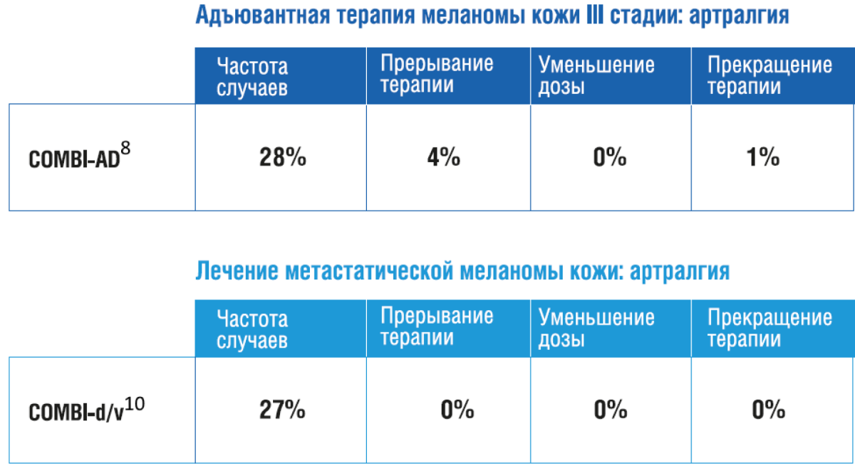 таблицы