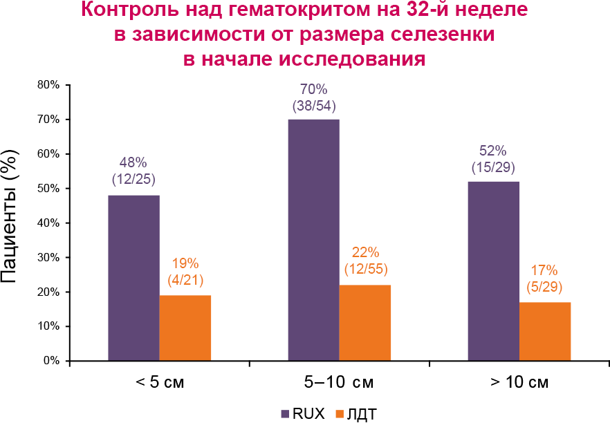 Контроль гематокрита