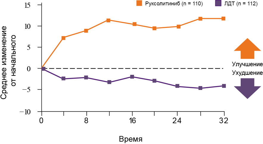 Общая оценка здоровья