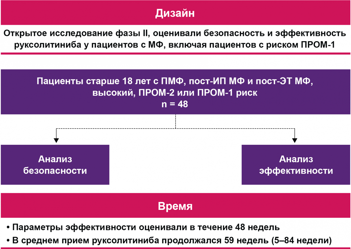 Таблица - Дизайн исследования ROBUST Дизайн исследования ROBUST