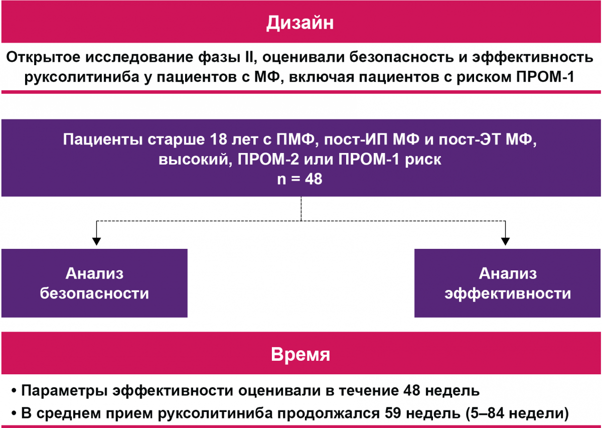 Дизайн исследования ROBUST