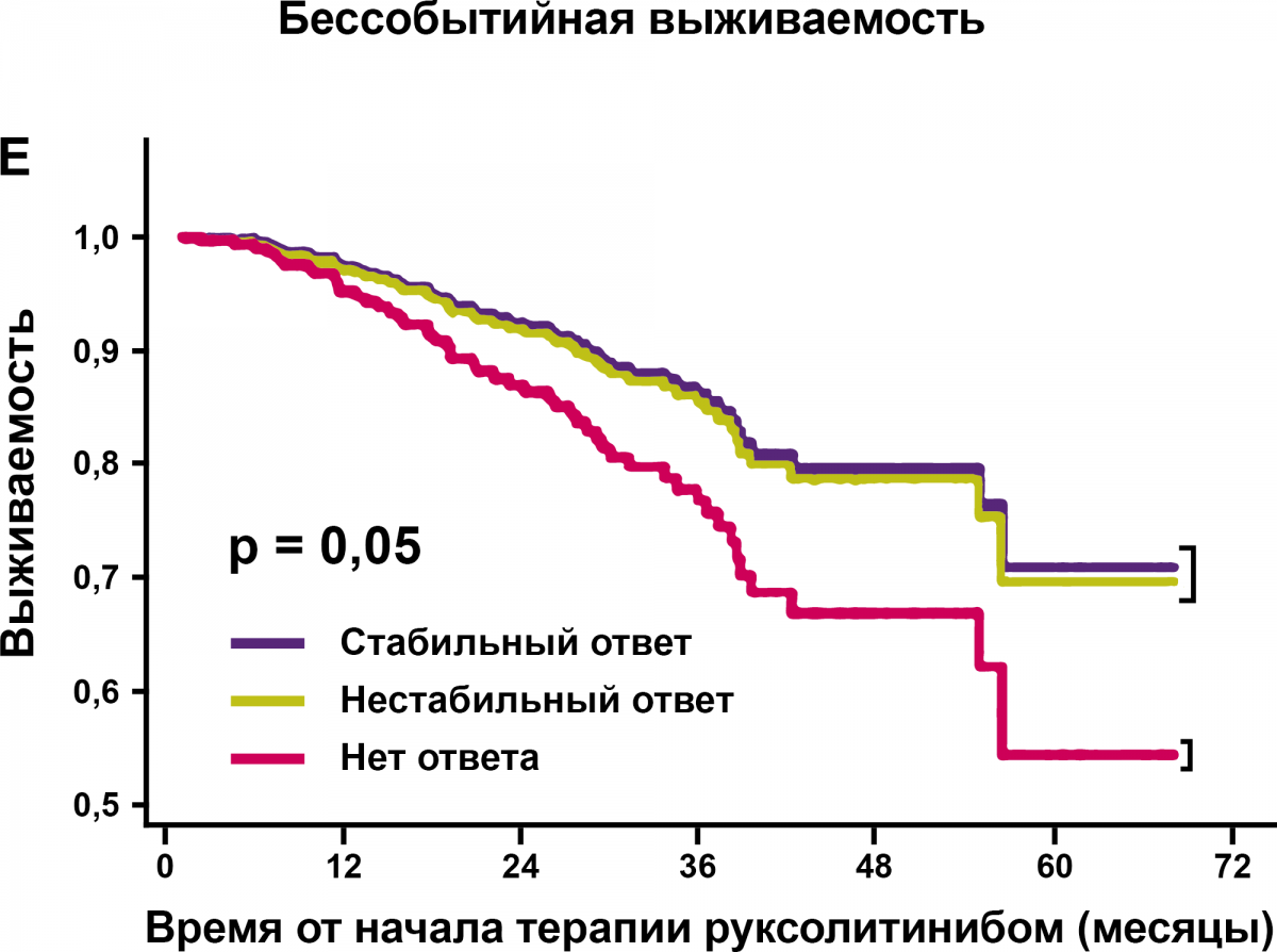 Бессобытийная выживаемость