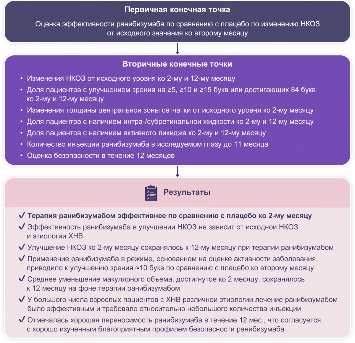 Результаты исследования