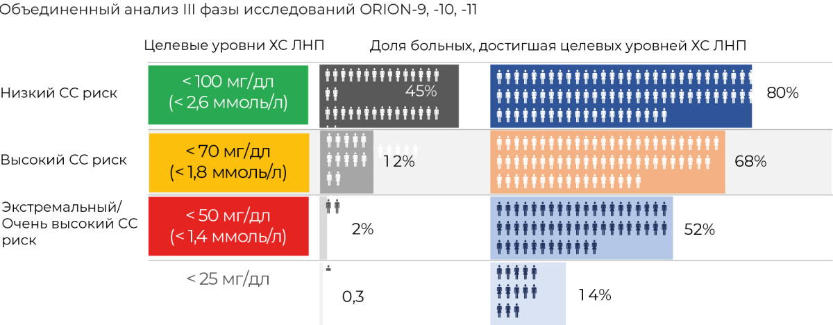 Анализ 3 фазы исследования ORIO-9, -10, -11