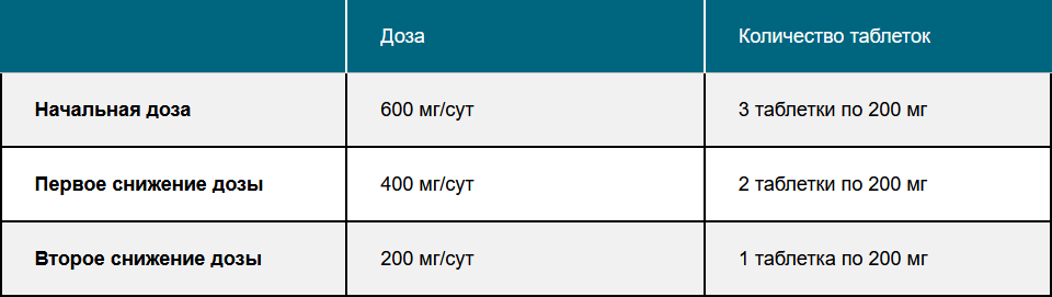 Снижение дозировки препарата рибоциклиб