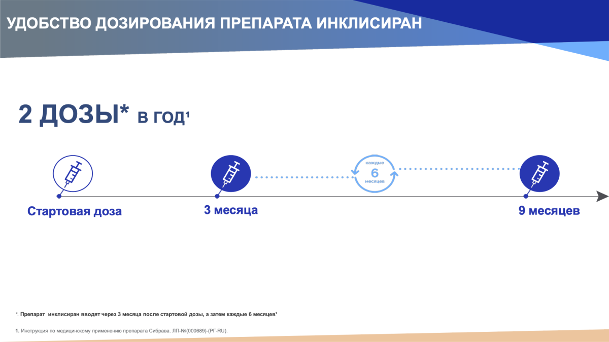 Удобство дозирования препарата инклисиран