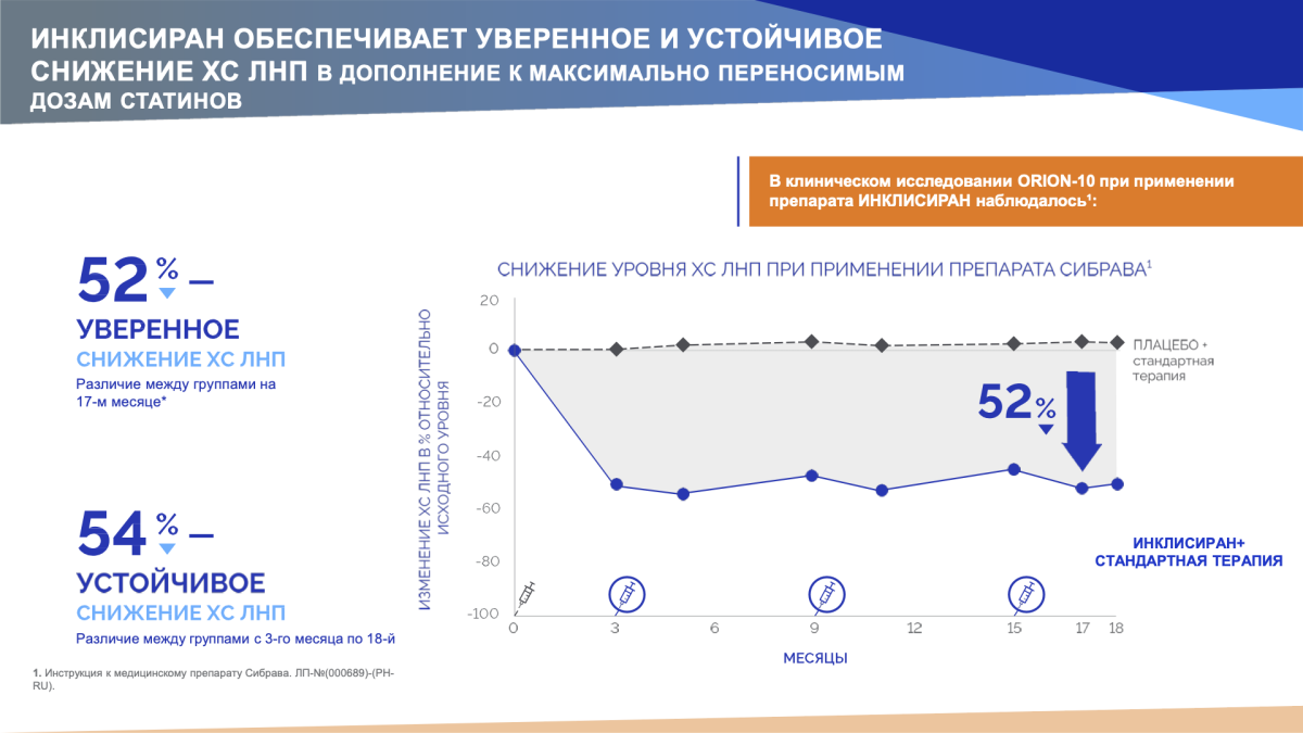 Снижение ХС ЛНП ORION-10