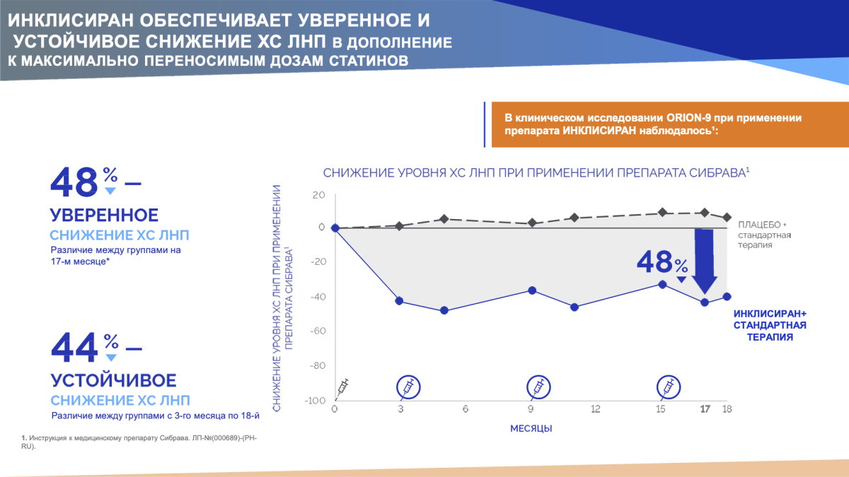 Снижение ХС ЛНП ORION-9