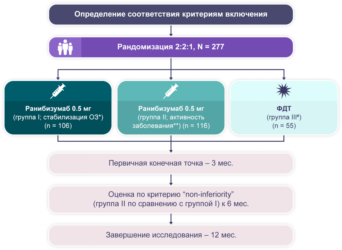 Дизайн исследования RADIANCE