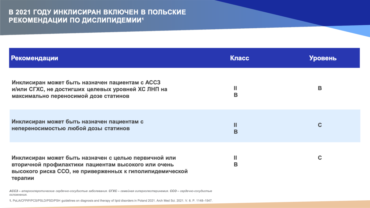 Рекомендации по дислипидемии