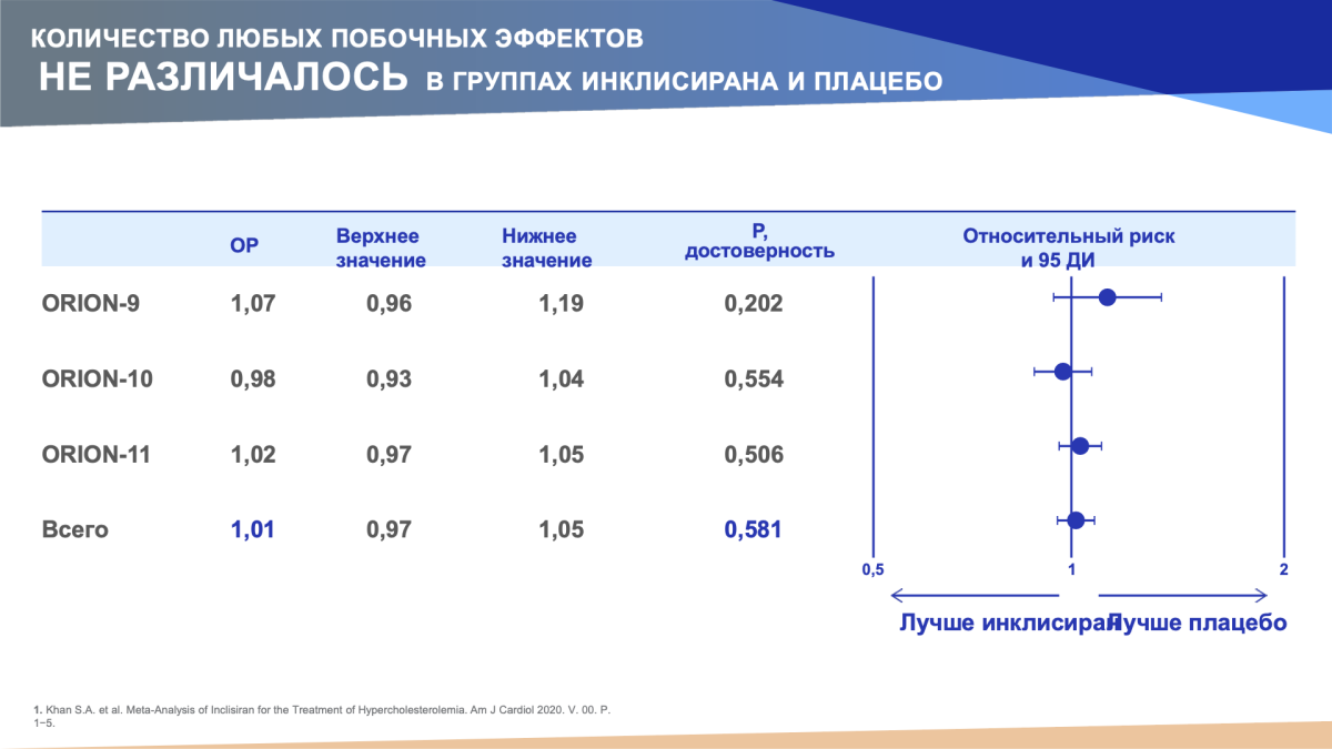 Побочные эффекты