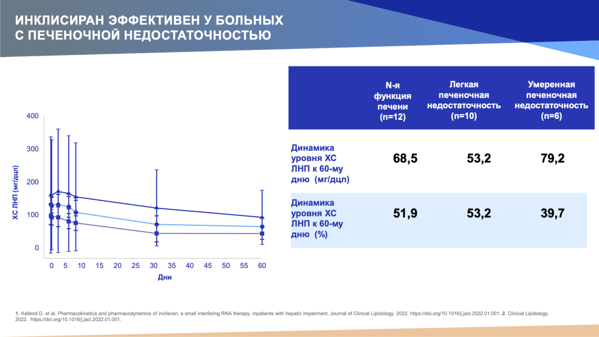 Инклисиран и печеночная недостаточность