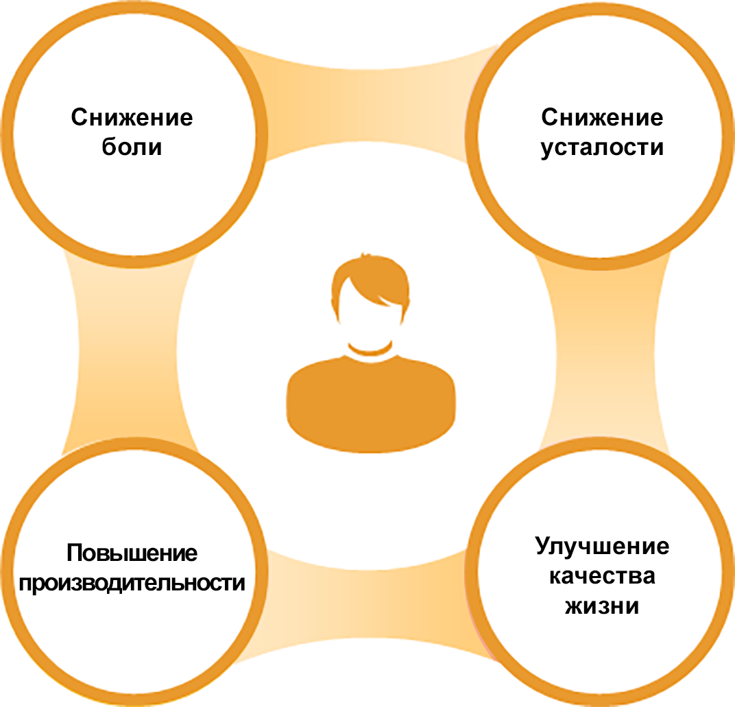 Схема - Ожидания пациентов в аксиальном СпА Ожидания пациентов в аксиальном СпА