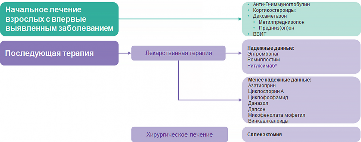 Схема - Руководства Международного консенсусного отчета Руководства Международного консенсусного отчета