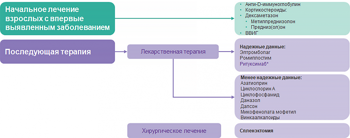 Руководства Международного консенсусного отчета