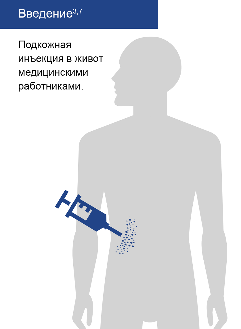 Рисунок 5 — Дозы и способ применения инклизирана Способ применения инклизирана - введение