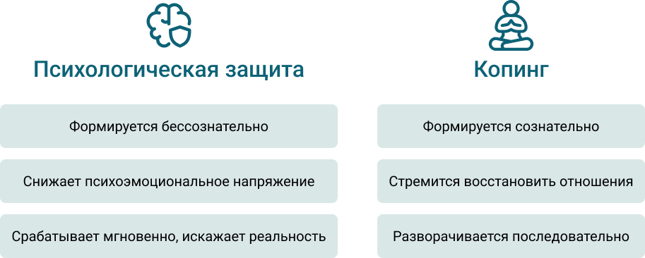 Копинг.png