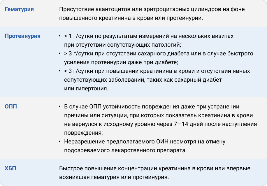 Приложение 4. Показания для проведения биопсии почки согласно зарубежным авторам2