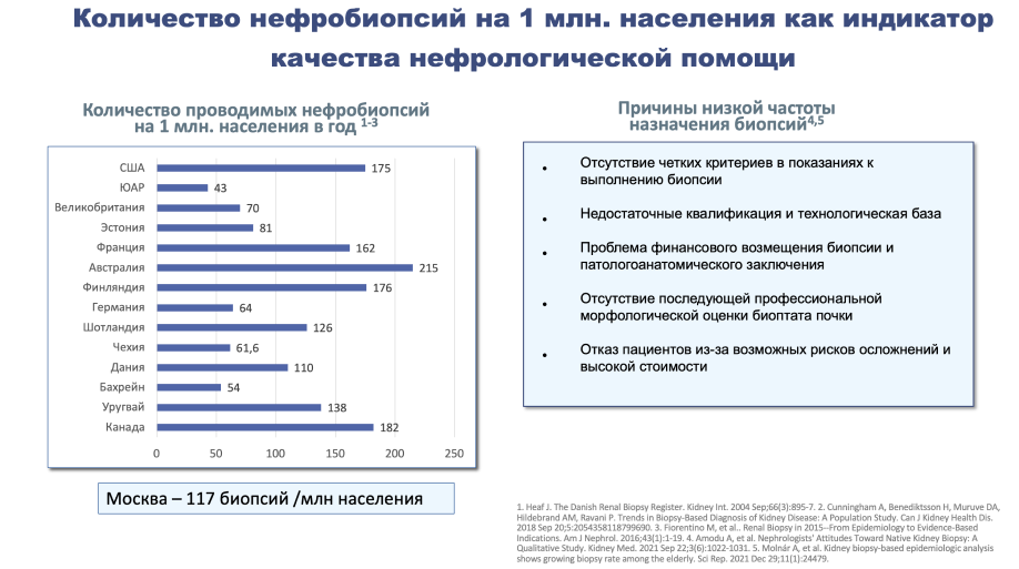 Приложение 1. Количество нефробиопсий на 1 млн. населения как индикатора качества нефрологической помощи.