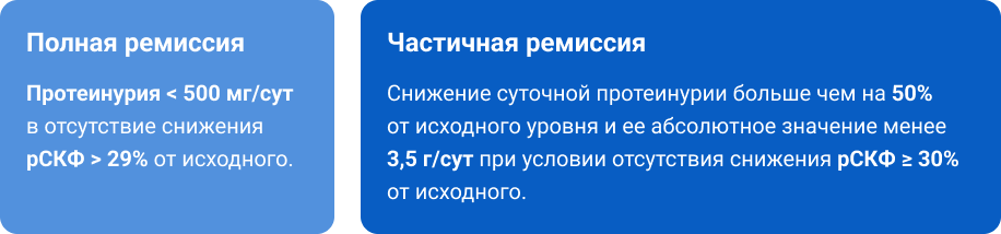 Основные критерии эффективности терапии IgA-нефропатии