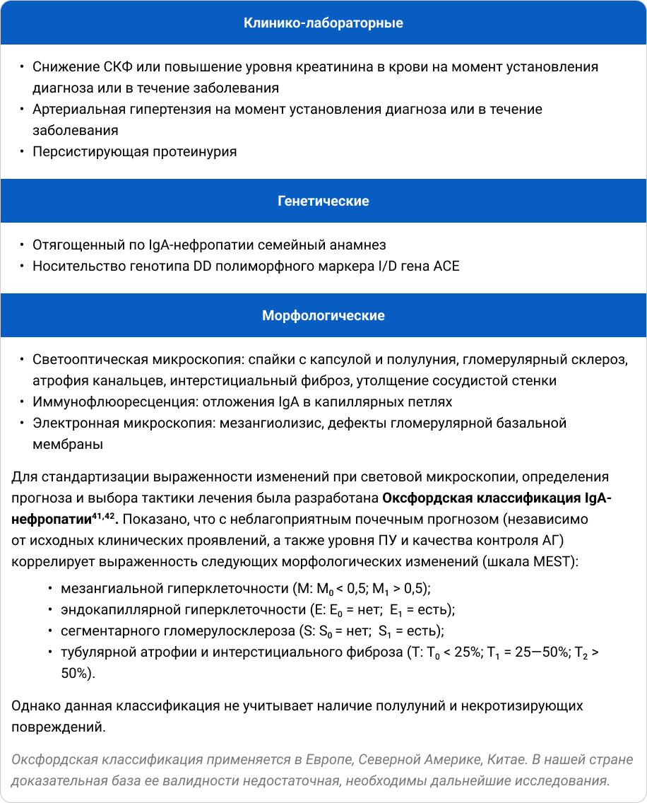  Критерии неблагоприятного прогноза согласно клиническим рекомендациям по диагностике  и лечению IgA-нефропатии