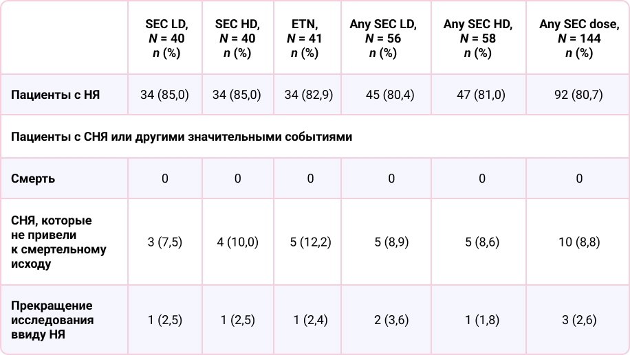 Безопасность препарата секукинумаб у детей с псориазом, 52 недели