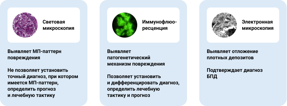 Рисунок 3. Ценность методов диагностики при МПГН6.