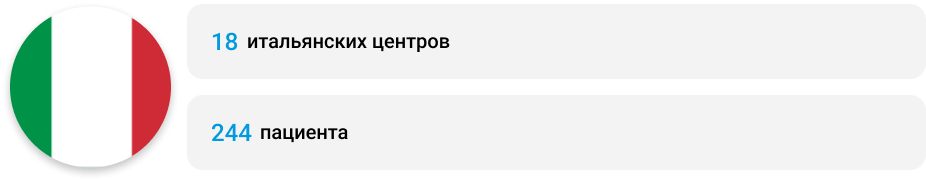 Результаты ретроспективного исследования 