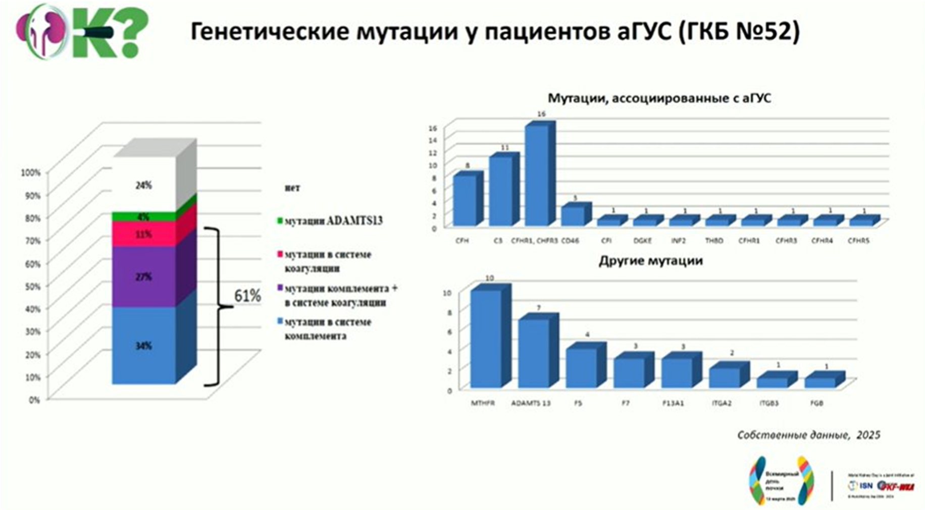 Генетические мутации